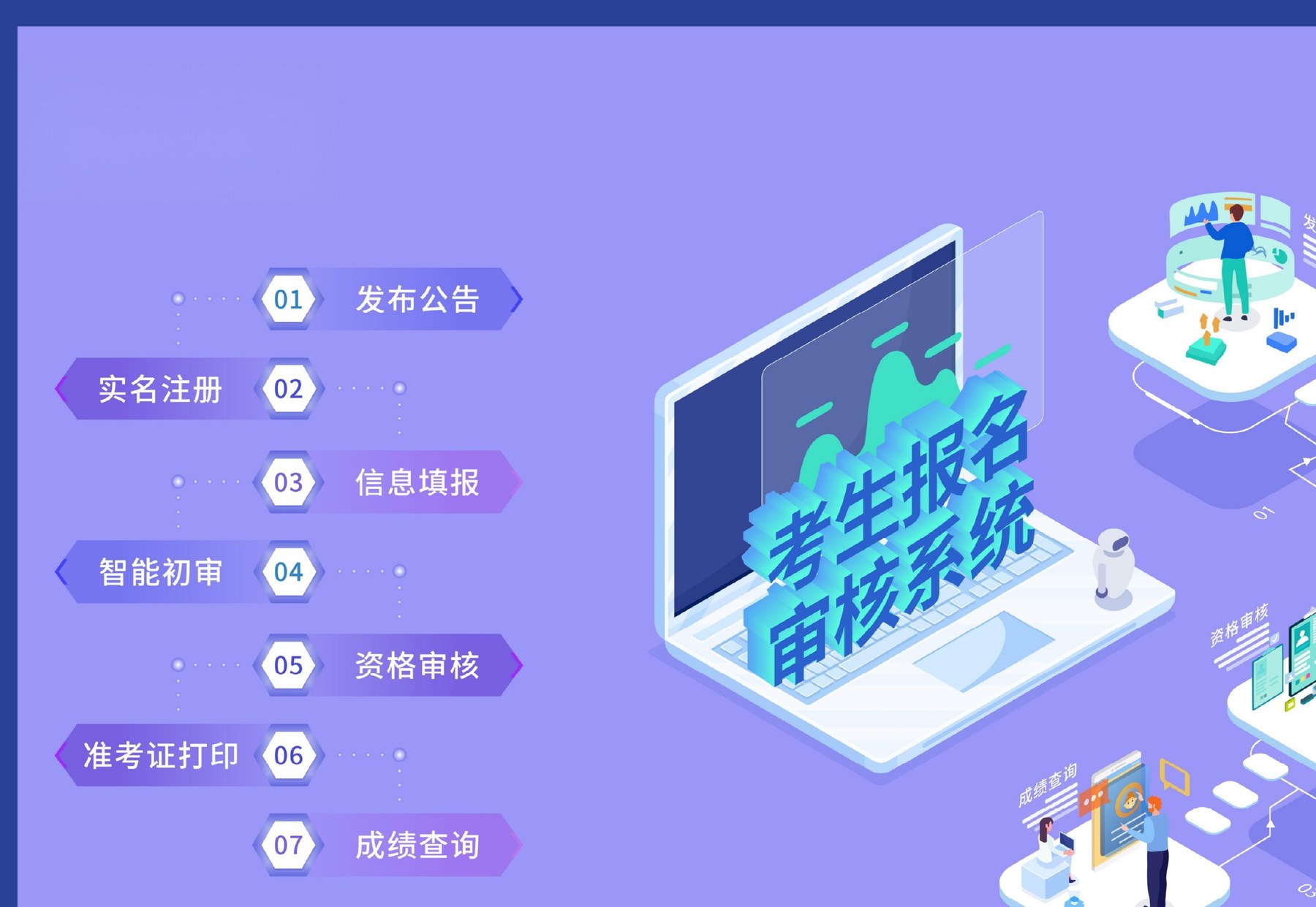 报名系统流程：发布公告、实名注册、信息填报、智能初审、资格审核、准考证打印、成绩查询